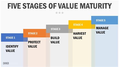 You can calculate maturity value for bonds, notes and some bank products such as. What Skeletons are Lurking in your Closet: How to Identify ...