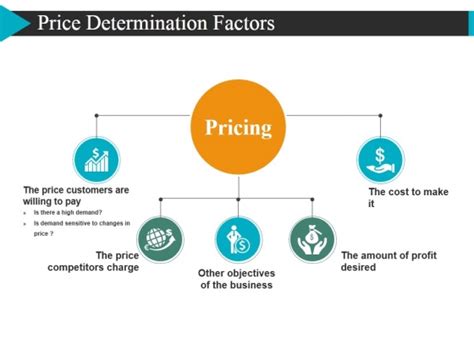 Pricedeterminationfactorspptpowerpointpresentationoutlineslideshowslide1 Mcb