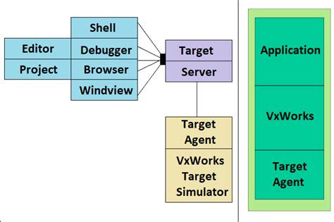 What Is Real Time Operating System Rtos And How To Use It For Your