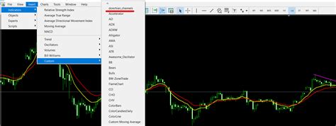 Forex Trading Indicators Donchian Channels Explained