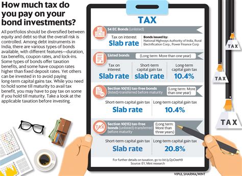 Are property taxes paid monthly? How much tax do you pay on your bond investments?