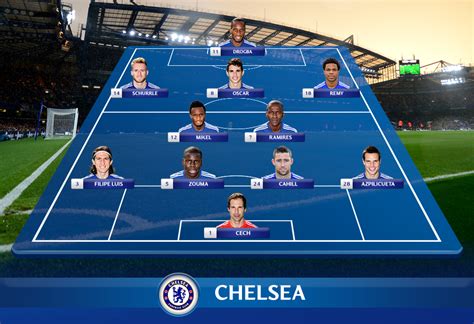 The confirmed chelsea lineup and team news for the last three games. CONFIRMED - Chelsea Starting XI Formation vs Watford ...