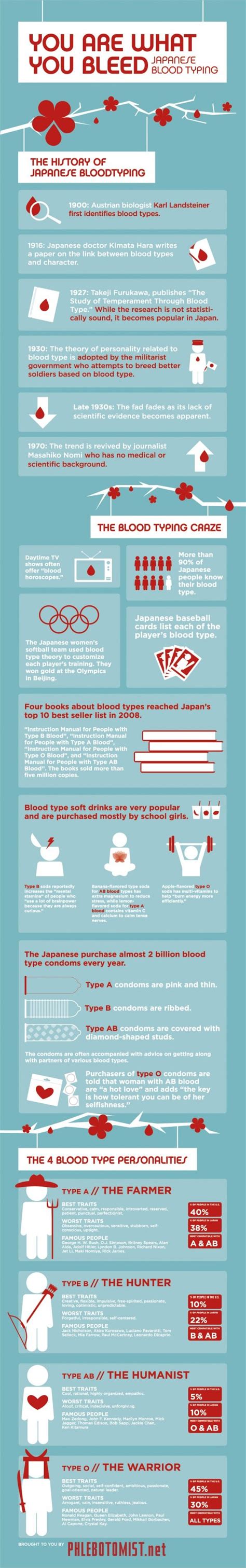 They are described to be analytical, inventive, detail oriented, creative, good listeners and sensitive to the needs of others. Ai Nihon 愛日本: Why Your Blood Type Matters In Japan ...