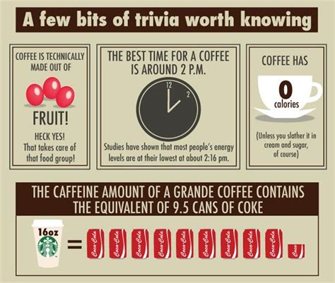 Infographic 20 Facts Worth Knowing About Coffee
