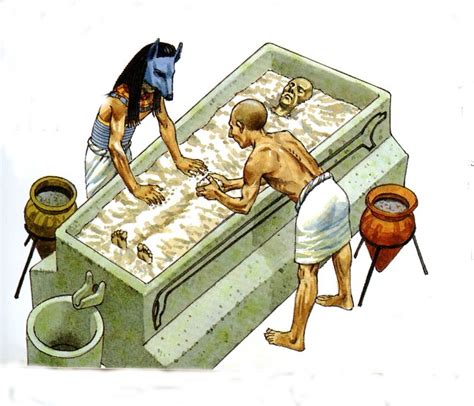 egypt embalming a dead body terrific english