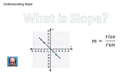 Understanding Slope What Is Slope Understanding Slope What