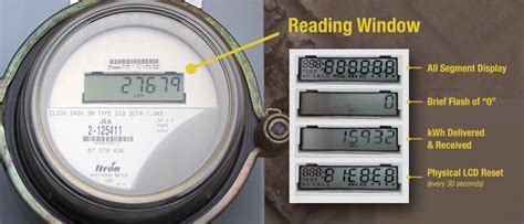 How To Read Your Meter Electric Meter