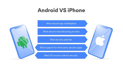 Incredible Iphone Versus Android Security 2023 Ideas Ihsanpedia