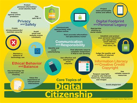 Digital Citizenship To Learning And Beyond