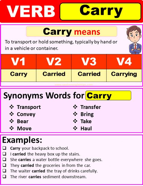 Carry Verb Forms Past Tense Of Carry Past Participle And V1 V2 V3 V4