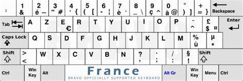 Bravo Memo International Keyboard And Unicode