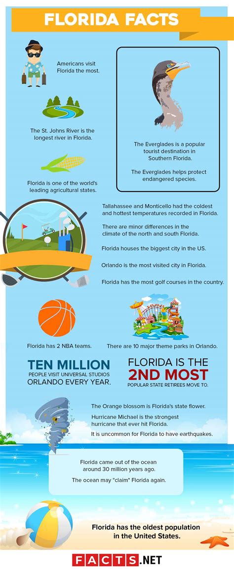 40 Florida Facts That You Shouldnt Miss About The Sunshine State