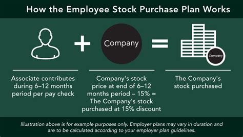 What You Need To Know About Employee Stock Purchase Plans
