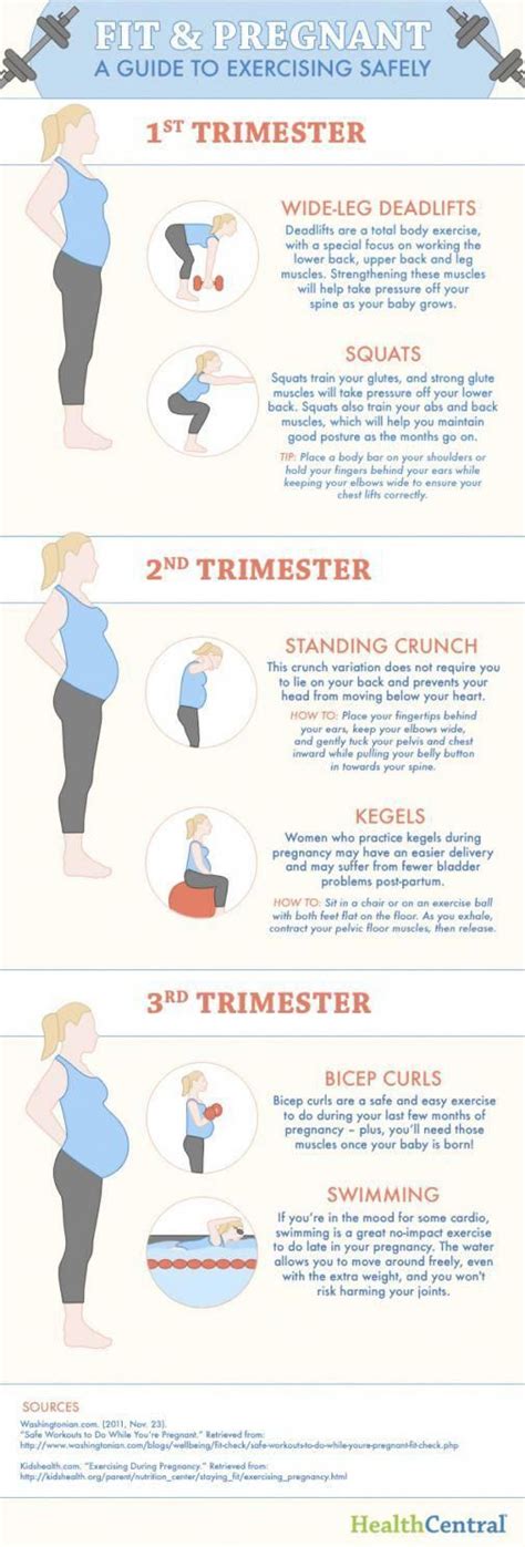 Pin On Pregnancy