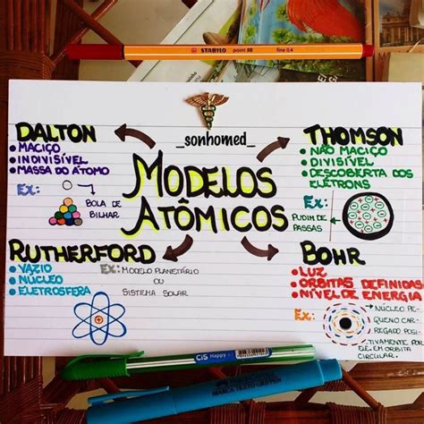 MAPA MENTAL SOBRE MODELOS ATÔMICOS STUDY MAPS