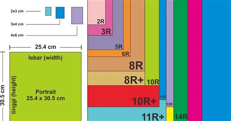 Mengenal Ukuran Foto Standar Mulai Dari 1R 4R 5R 8R 3 X 4 4 X 6