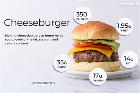 Calories In Beef Burger With Bun Burger Poster