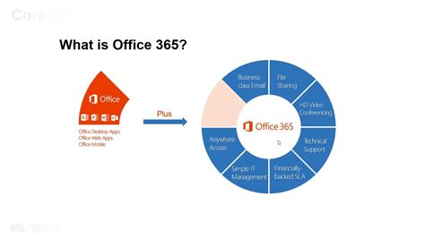 Открыть страницу «microsoft 365» на facebook. 2018 03 13 14 02 Cloud Elevate Webinar Microsoft Office ...