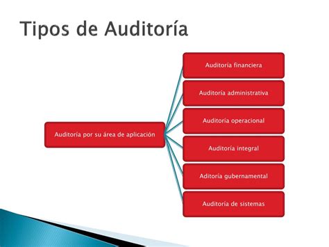 Ppt Auditoria De Sistemas Introducción Y Conceptos Powerpoint