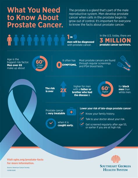Getting Screened For Prostate Cancer Can Save Your Life