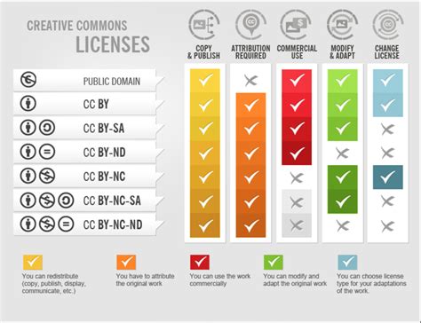 Copyright and Creative Commons
