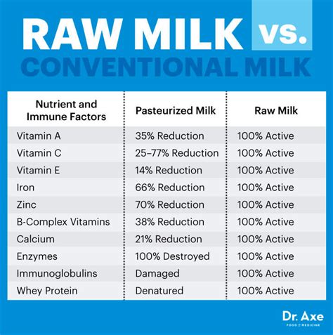 The Shocking Difference Raw Vs Pasteurized Milk Natures Pantry