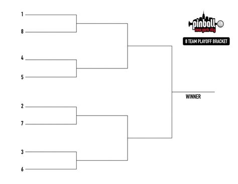 Season 14 Playoff Breakdown Pinball New York City