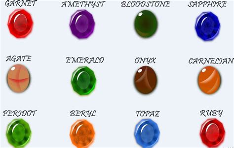 List Of 24 Gemstones With Names Pictures And Colors
