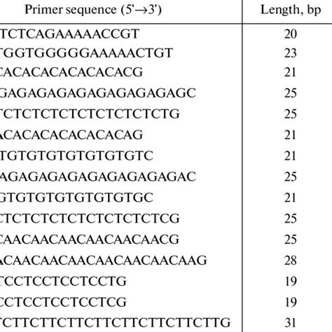 Illustration Of Comparison Of Plant Breeding And Mutagenesis Methods