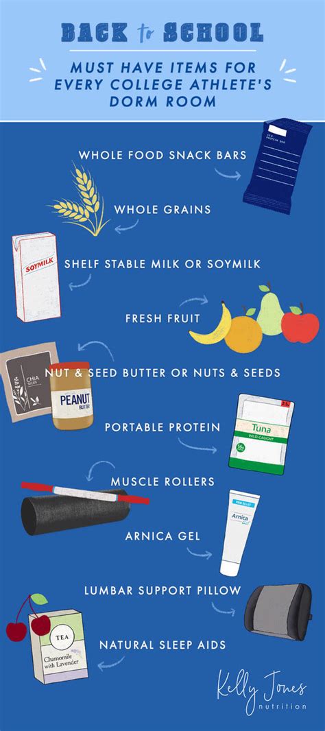10 Items For The College Athletes Dorm Room Kelly Jones Nutrition