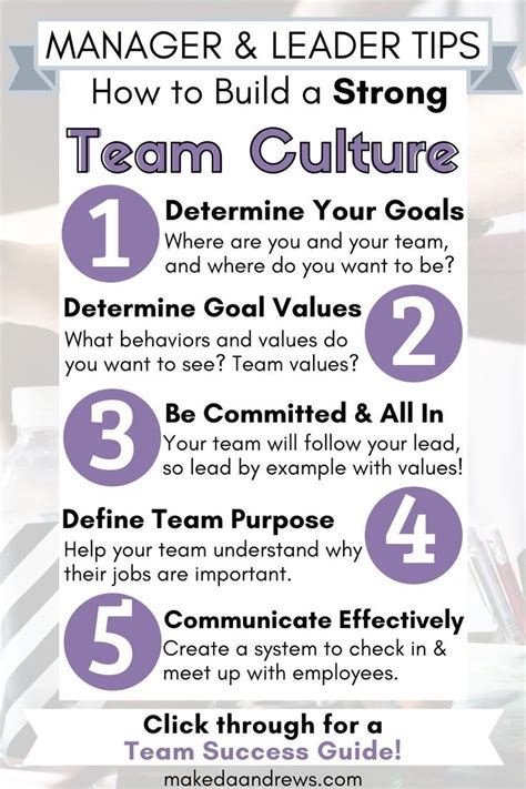 How To Build A Positive Team Culture Developing A High Performing Team