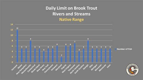 Daily Bag Limits On Trout What The Numbers Tell Us Midcurrent
