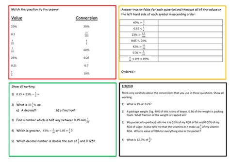 Fdp Worksheet And Solutions Teaching Resources