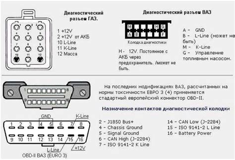 Ford Obd1 Connector Pinout