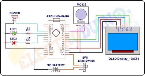 Air Pollution Monitoring System Using Arduino And Mq135 Air Quality