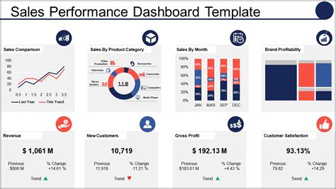 Scorecard Dashboard Powerpoint Template Free Download Resume Example