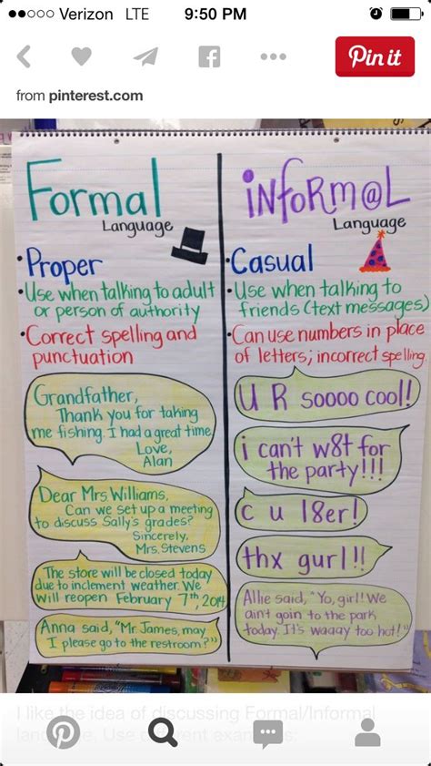 Children must know how to write the letter, message or notes. Formal vs. Informal writing | Ela anchor charts, Teaching ...