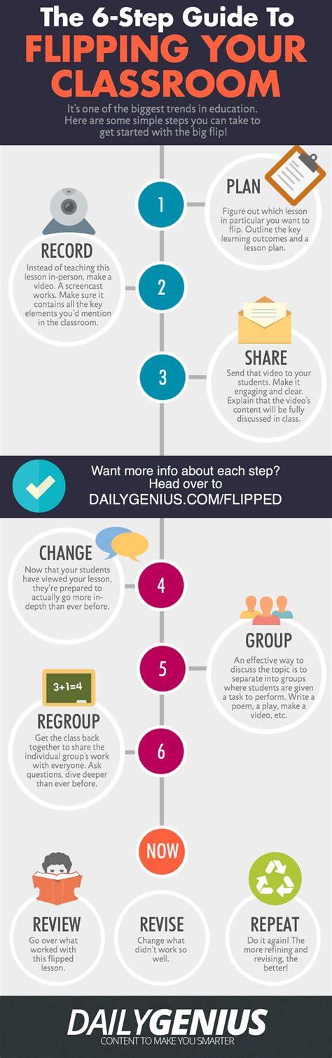 6 Steps To Flipping A Classroom Infographic E Learning Infographicse