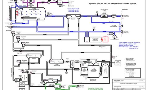 Chiller System Schematic Diagram Wiring Draw And Schematic Otosection
