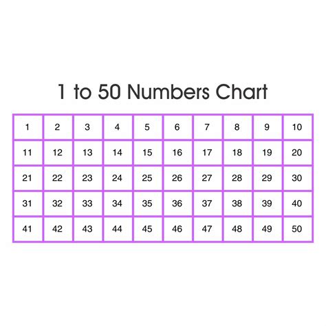 7 Best Images Of Printable Number Chart 1 30 Number
