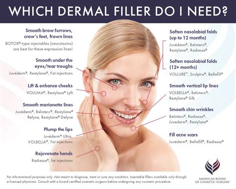 Fillers For Your Face