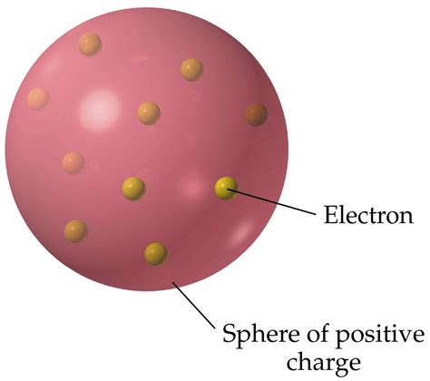 5 Different Atomic Models Theories Diagram And Structure Of Atom