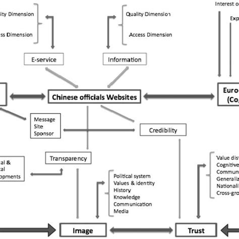 Model Source Own Elaboration Download Scientific Diagram