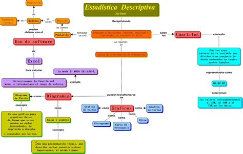 Estad Stica Descriptiva Mapa Conceptual Hot Sex Picture