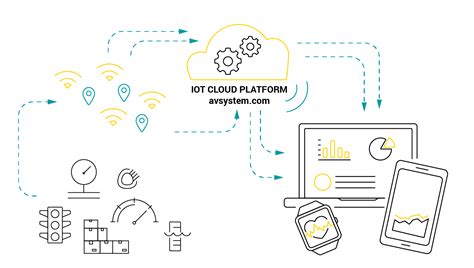 What Is Iot Cloud Platform — Benefits Of Iot Cloud Platform