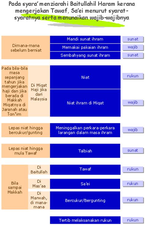 Cara yahudi menghibur diri dari dosa ust mhn dijelaskan apa makna ayat dlm surat al baqarah ayat ke 80. Cinta Kita Di Sini ♥: ♥ Cara Mengerjakan Umrah