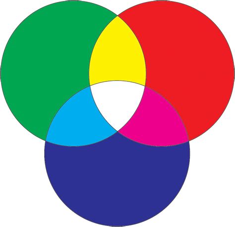 Check spelling or type a new query. Red Green Blue Color Wheel - John Muir Laws
