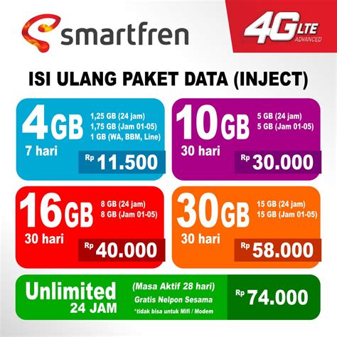 For example, operator.add(x, y) is equivalent to the expression x+y. PROMO INJECT SMARTFREN 4G UNLIMITED PAKET DATA MURAH ko | Shopee Indonesia