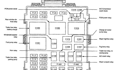 We could read books on the mobile. F150 Fuse Box Wiring Diagram - Wiring Diagram & Schemas