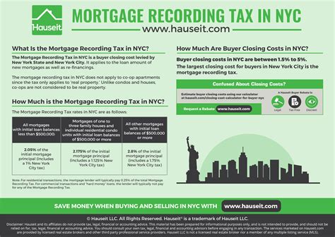 How Much Is The Buyer Mortgage Recording Tax In Nyc Infographic Portal